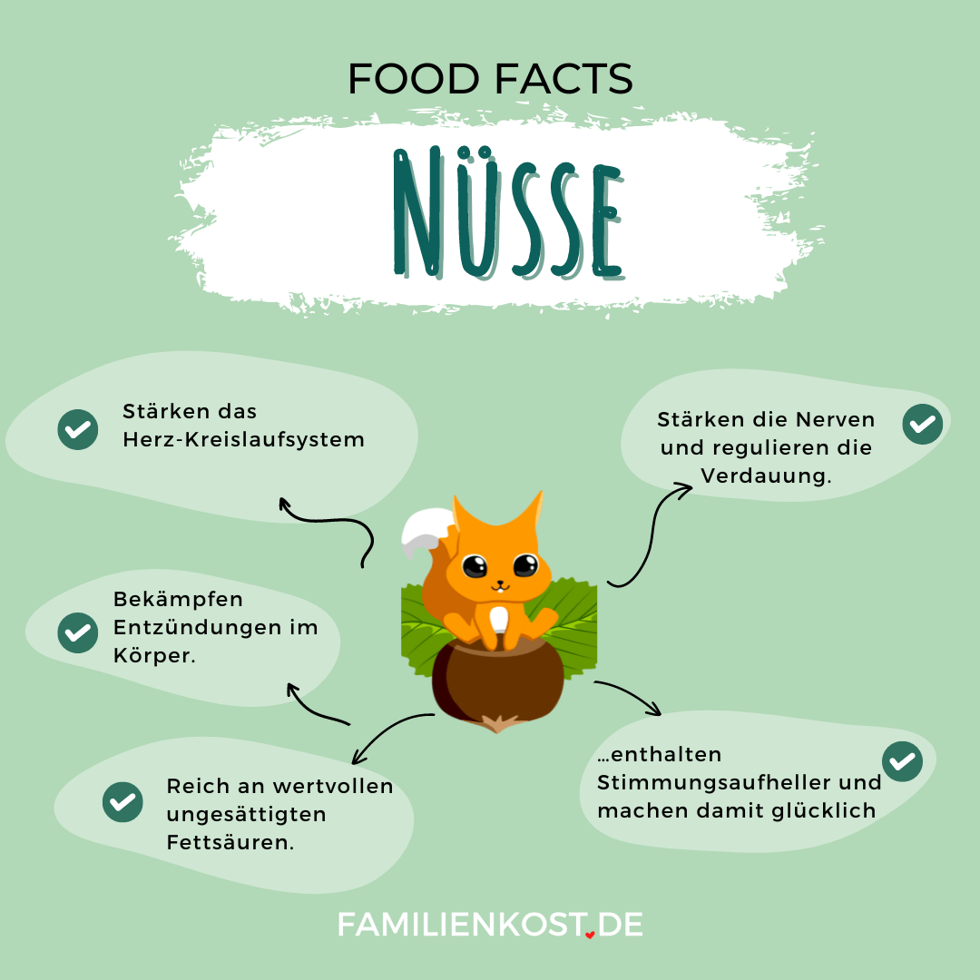 Nüsse sind gesund