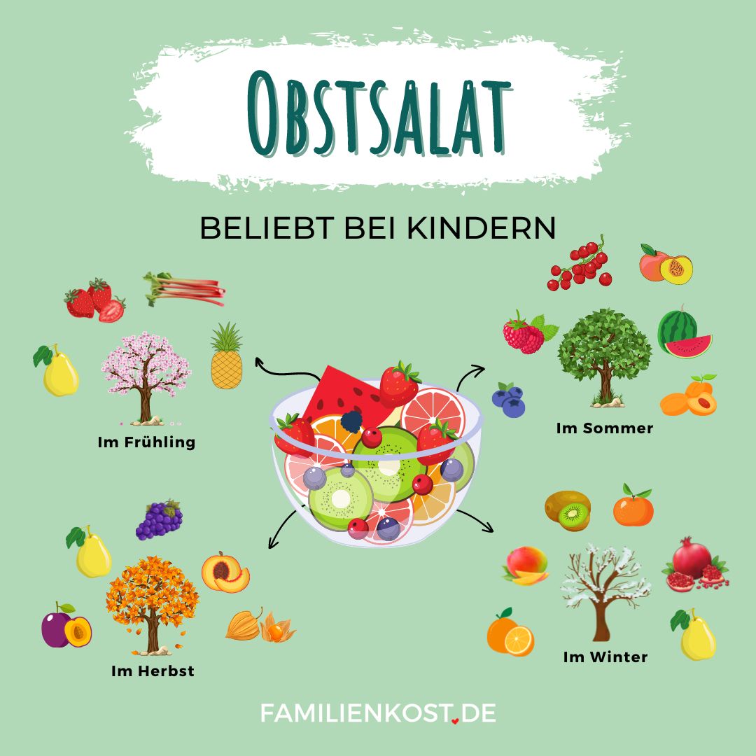 Obstsalat für Kinder