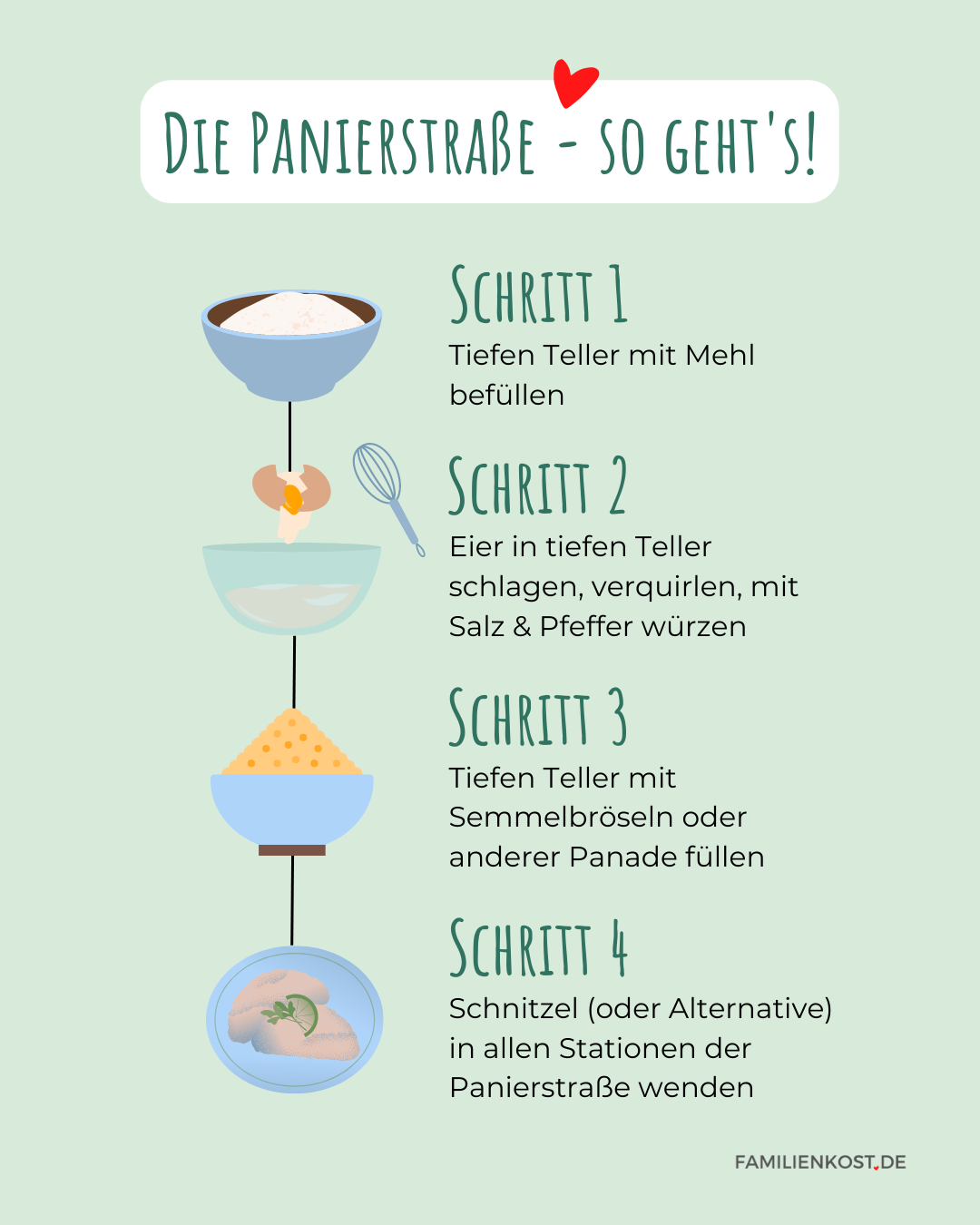 Panieren Reihenfolge Panieren Reihenfolge