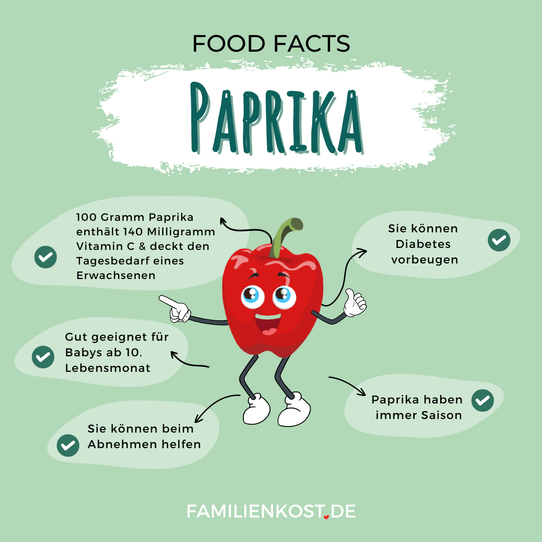 Paprika gesund