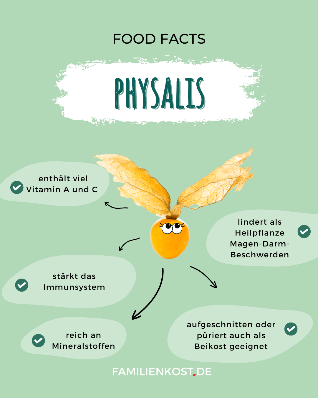 Physalis gesund Physalis gesund