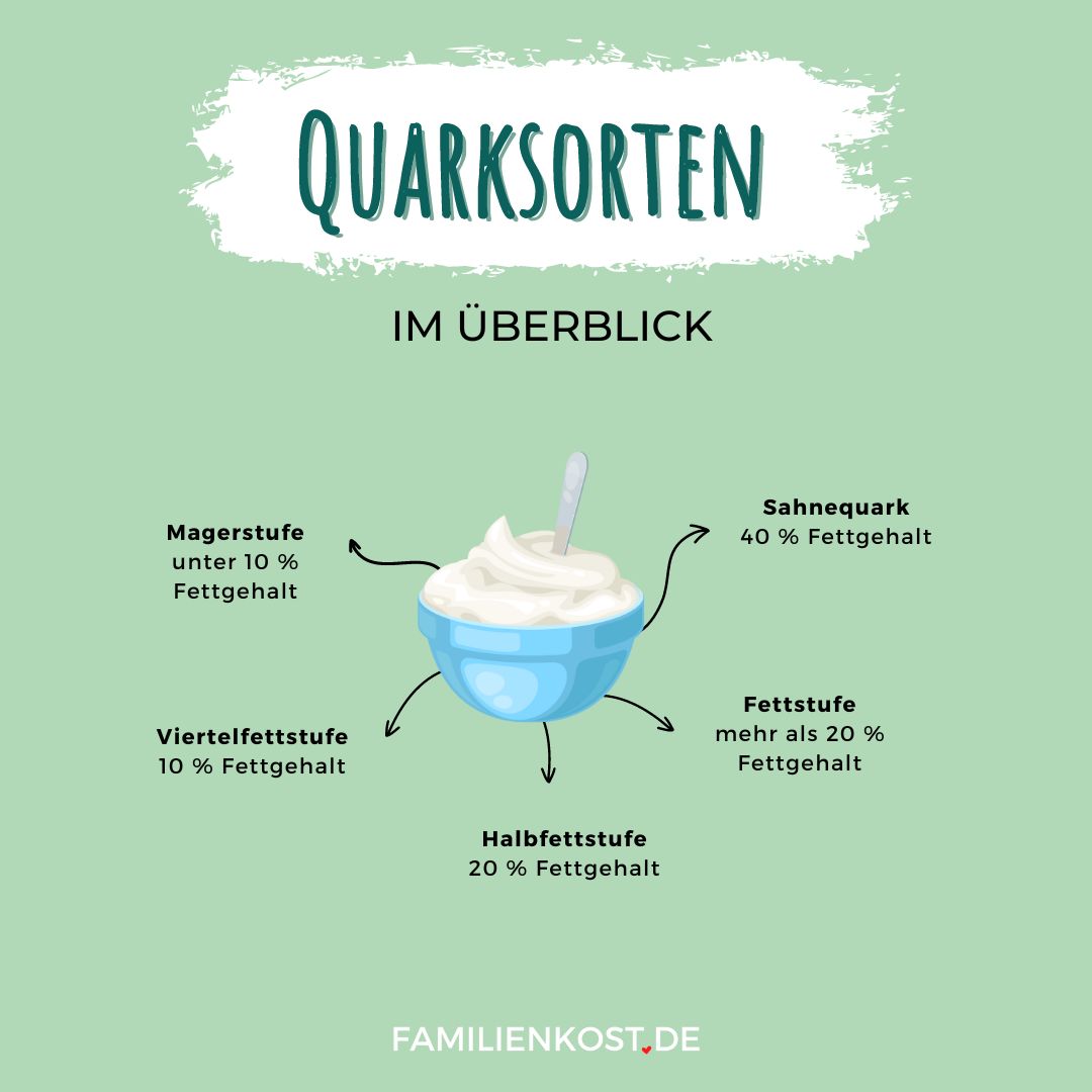 Quarksorten in Deutschland