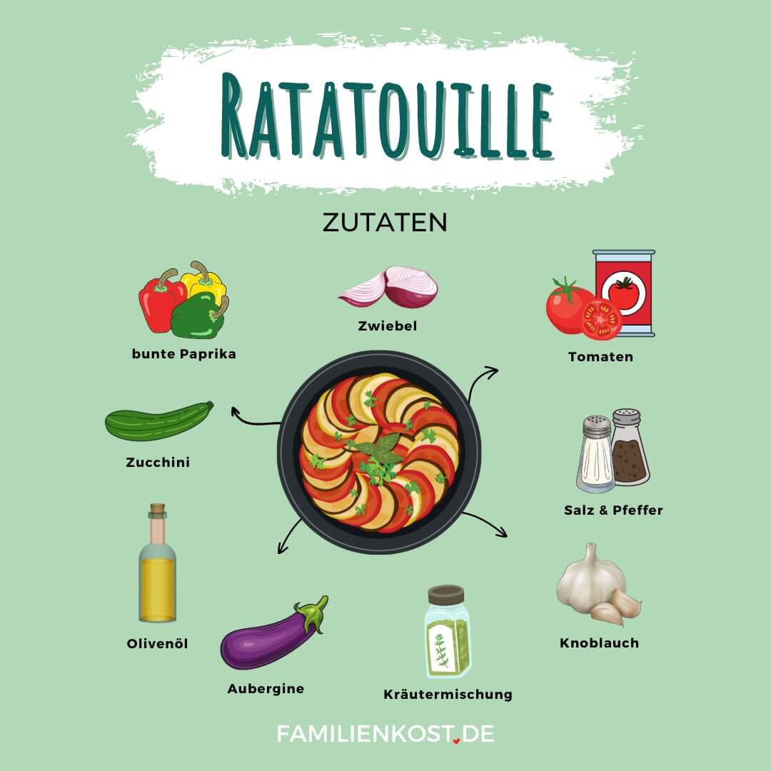 Ratatouille Zutaten