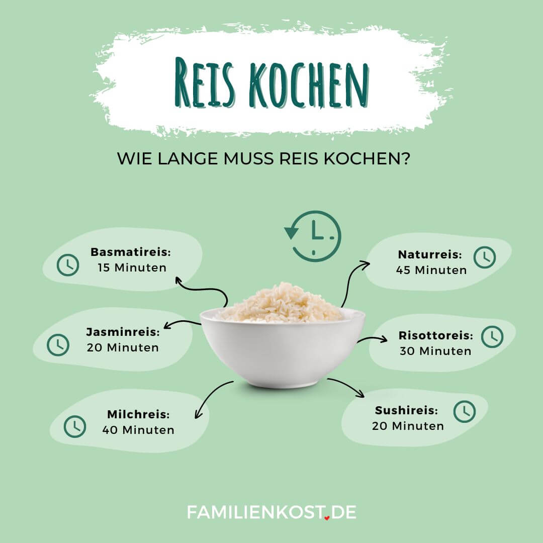 wie lange muss Reis kochen