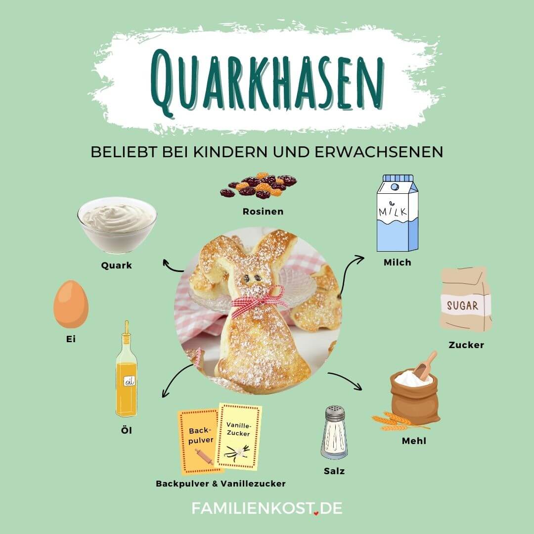 Rezept Quarkhasen