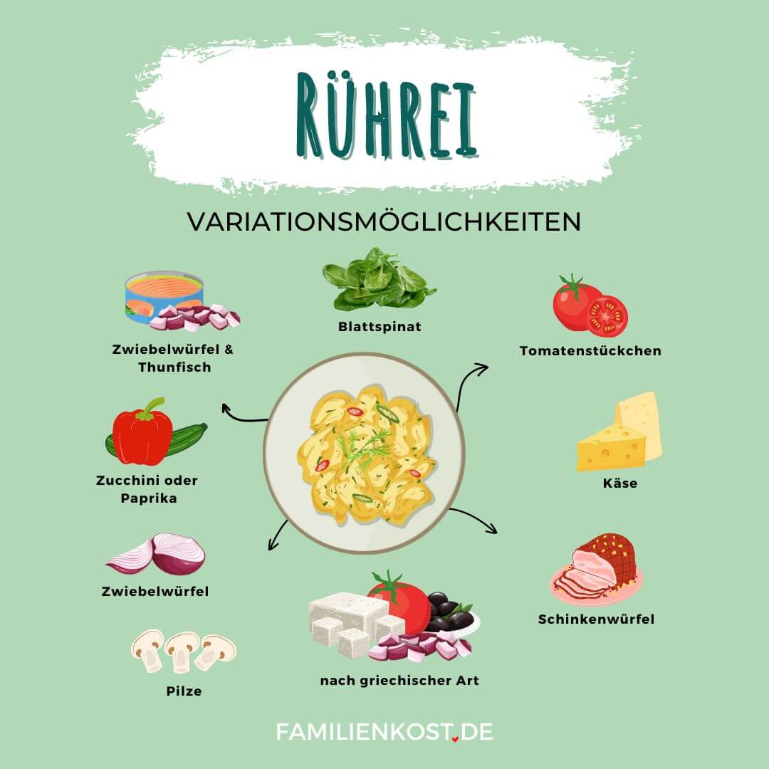 Rührei Variationen Rührei Variationen
