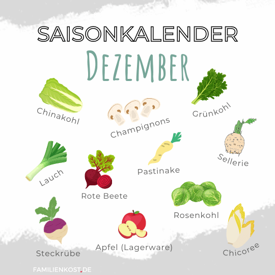Saisonkalender Dezember