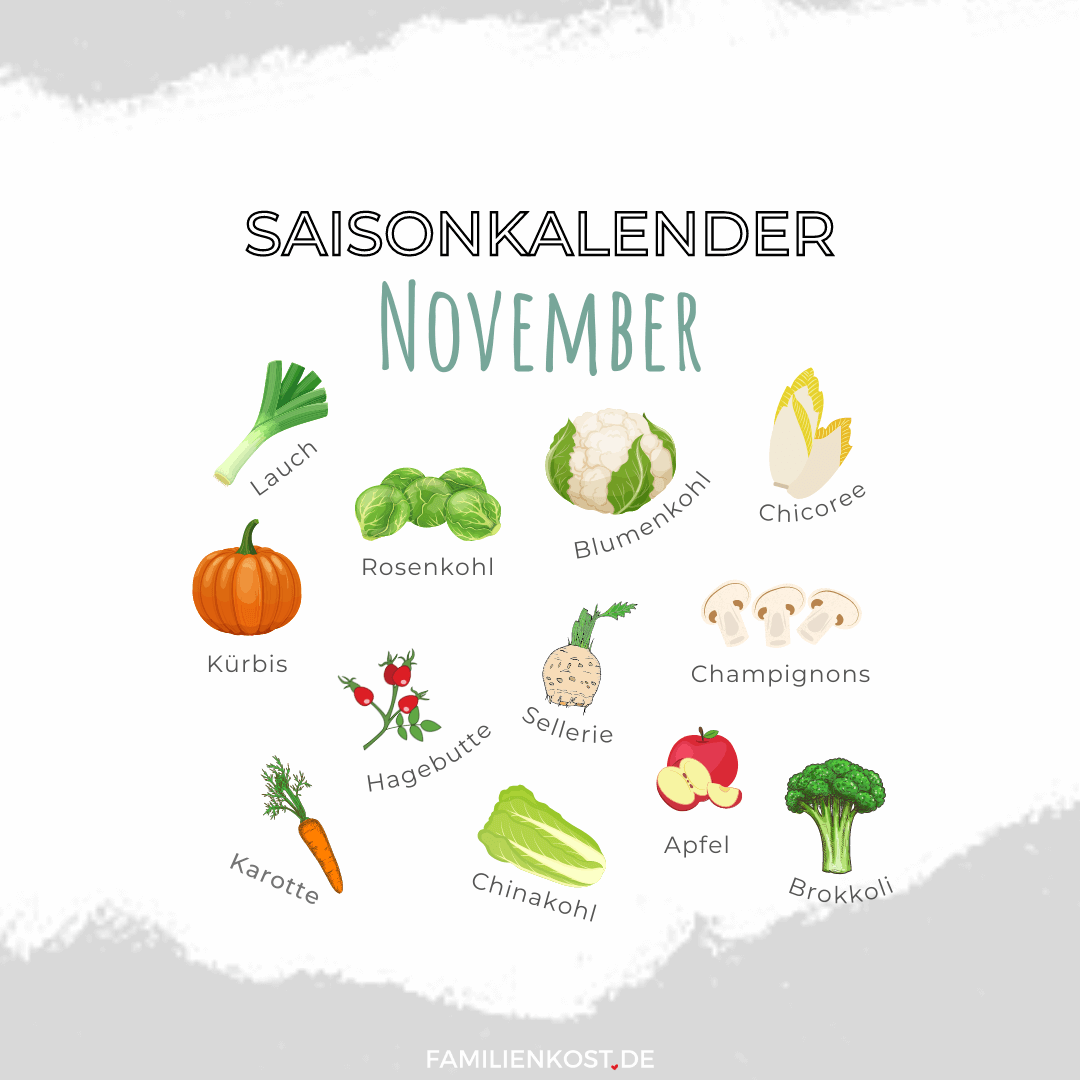 Saisonkalender November