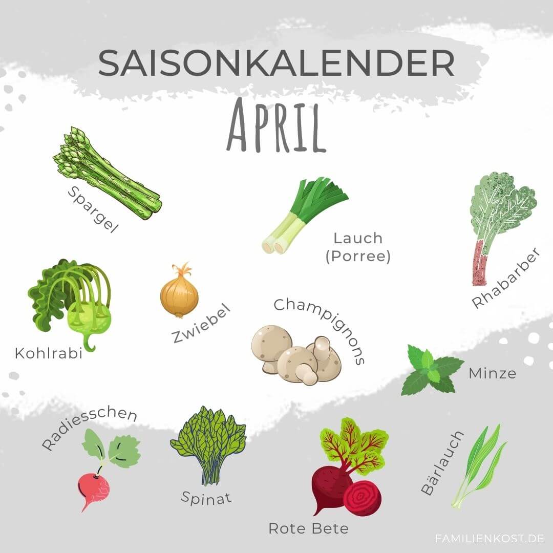 Saisonkalender April Saisonkalender April