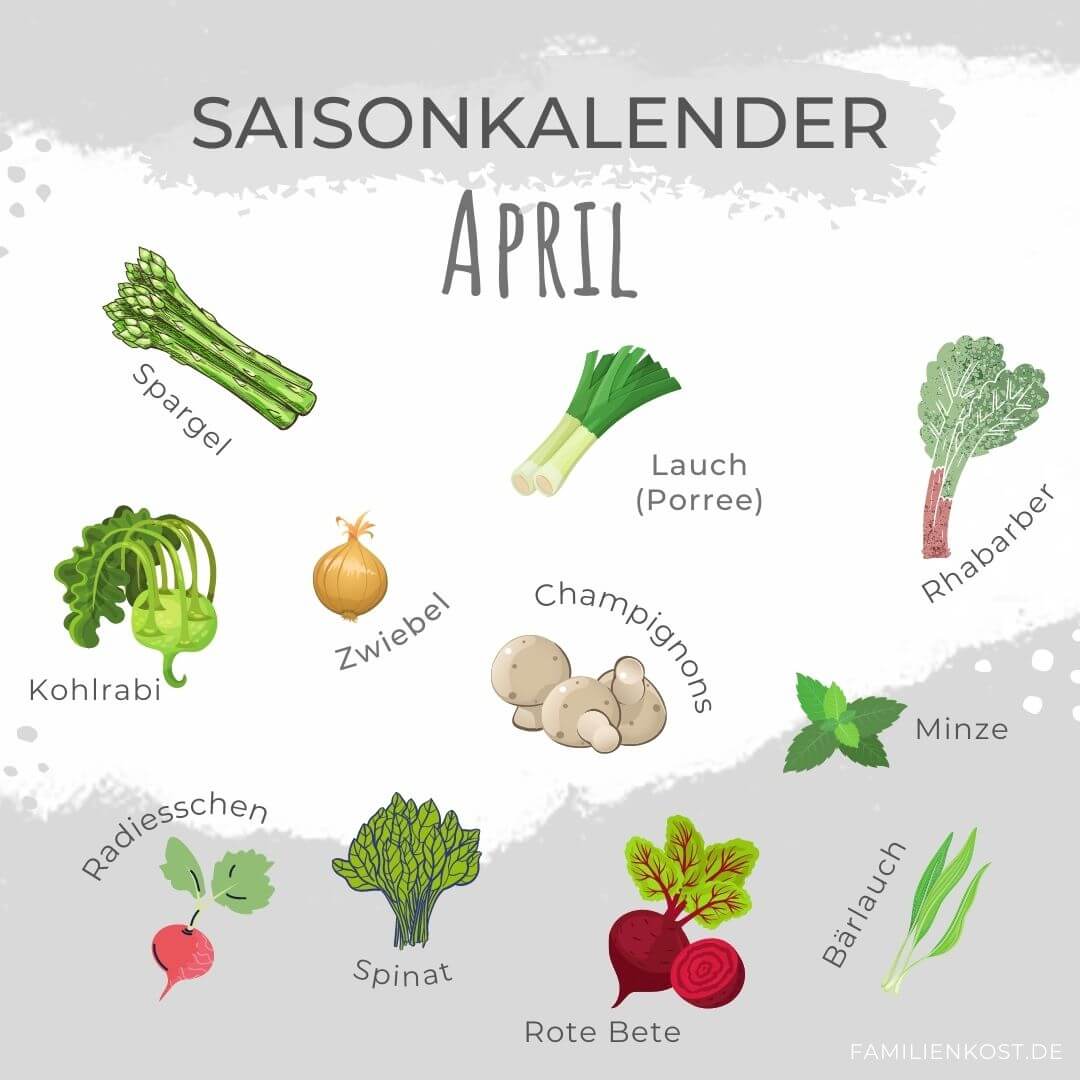 Saisonkalender April