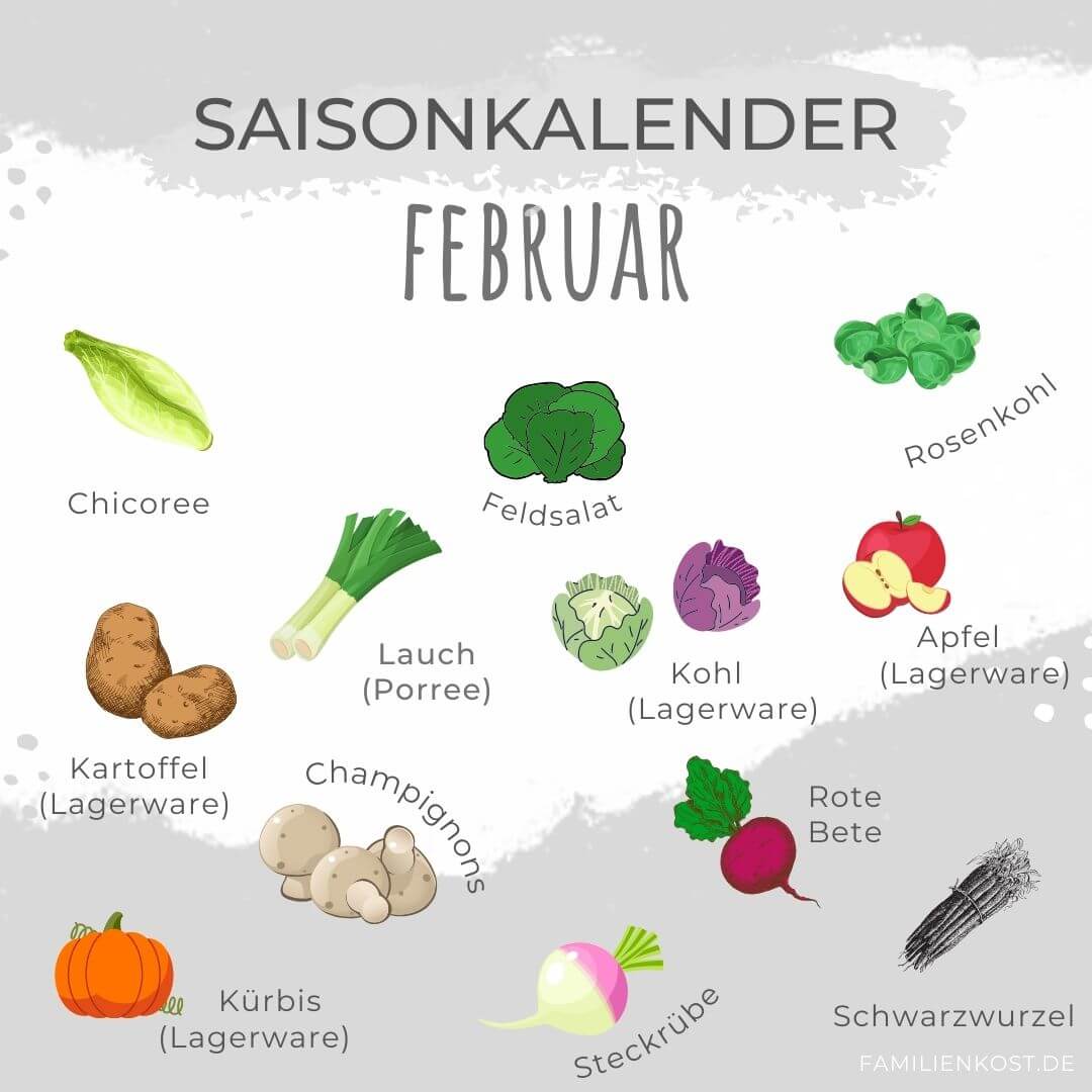 Saisonkalender Februar