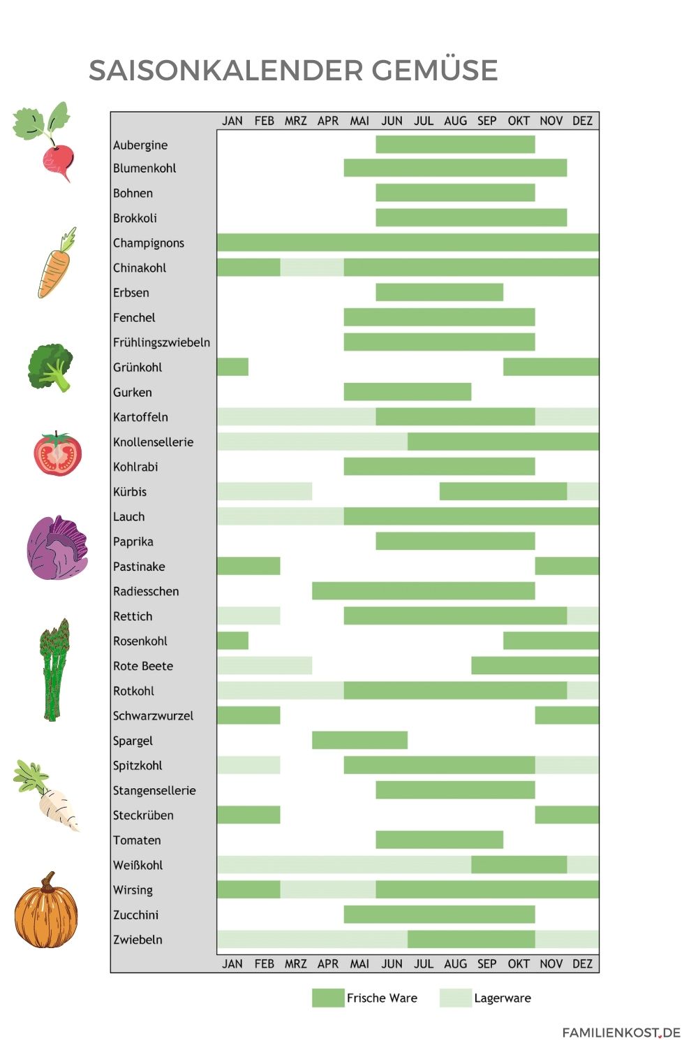 Saisonkalender für Gemüse