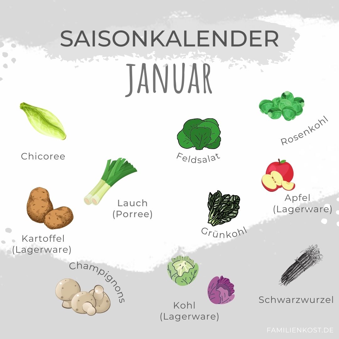 Saisonkalender Januar