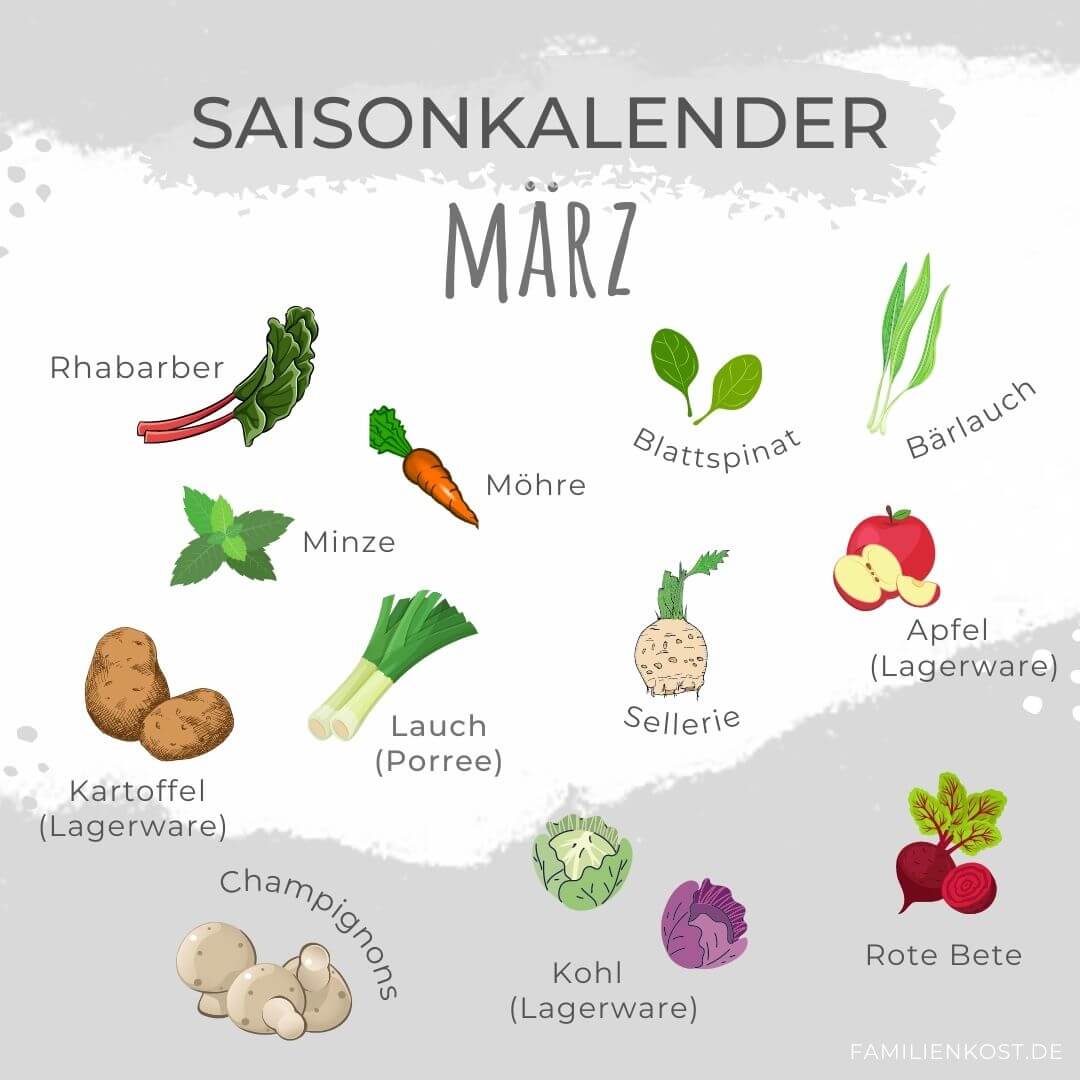 Saisonkalender März