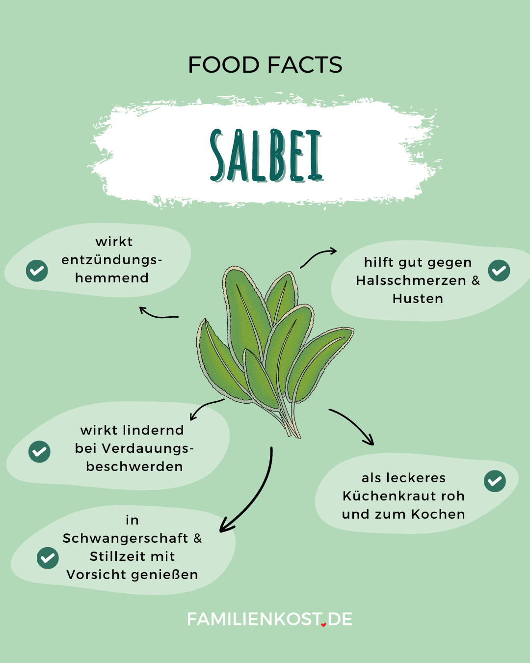 Salbei gesund