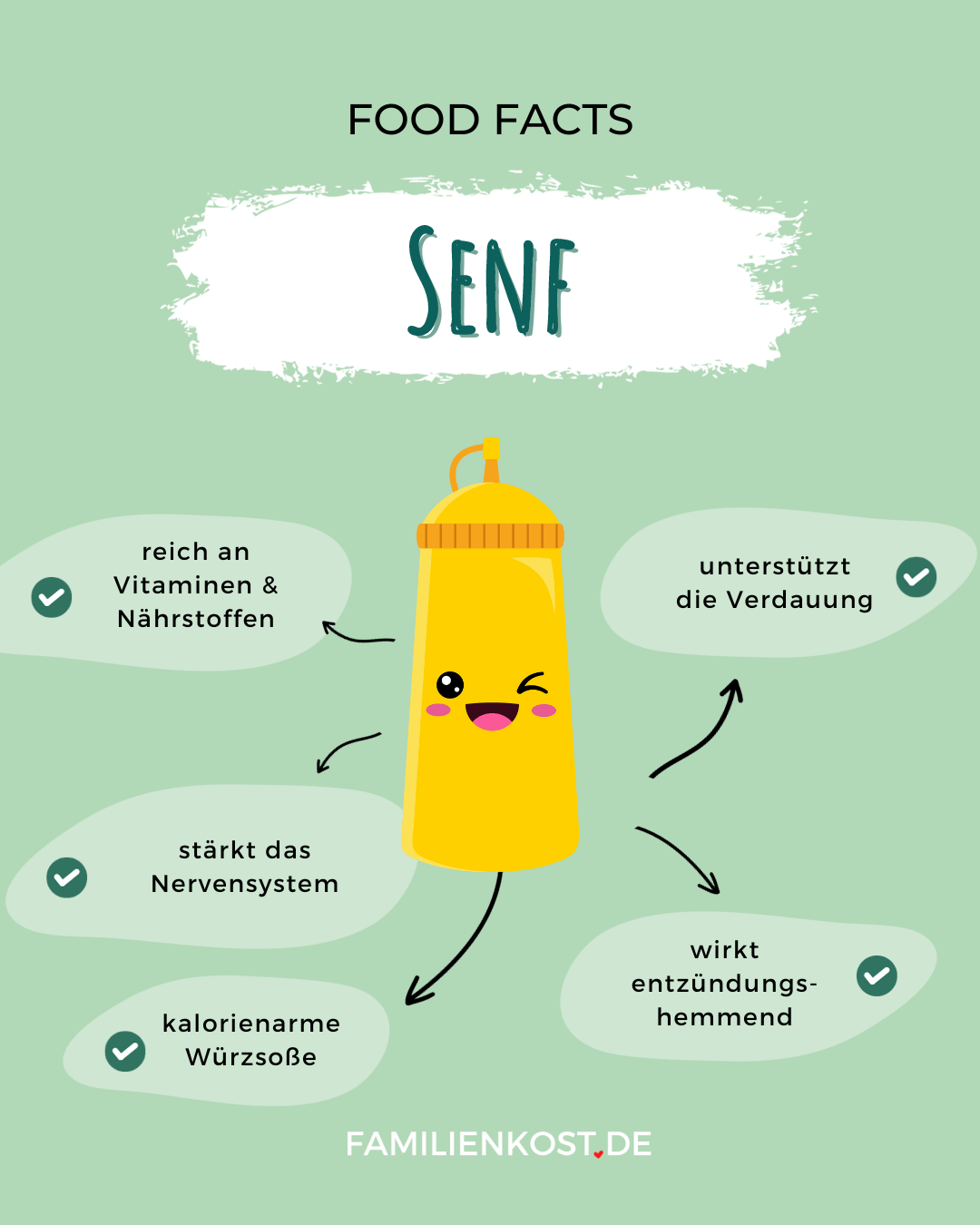 Senf gesund Senf gesund