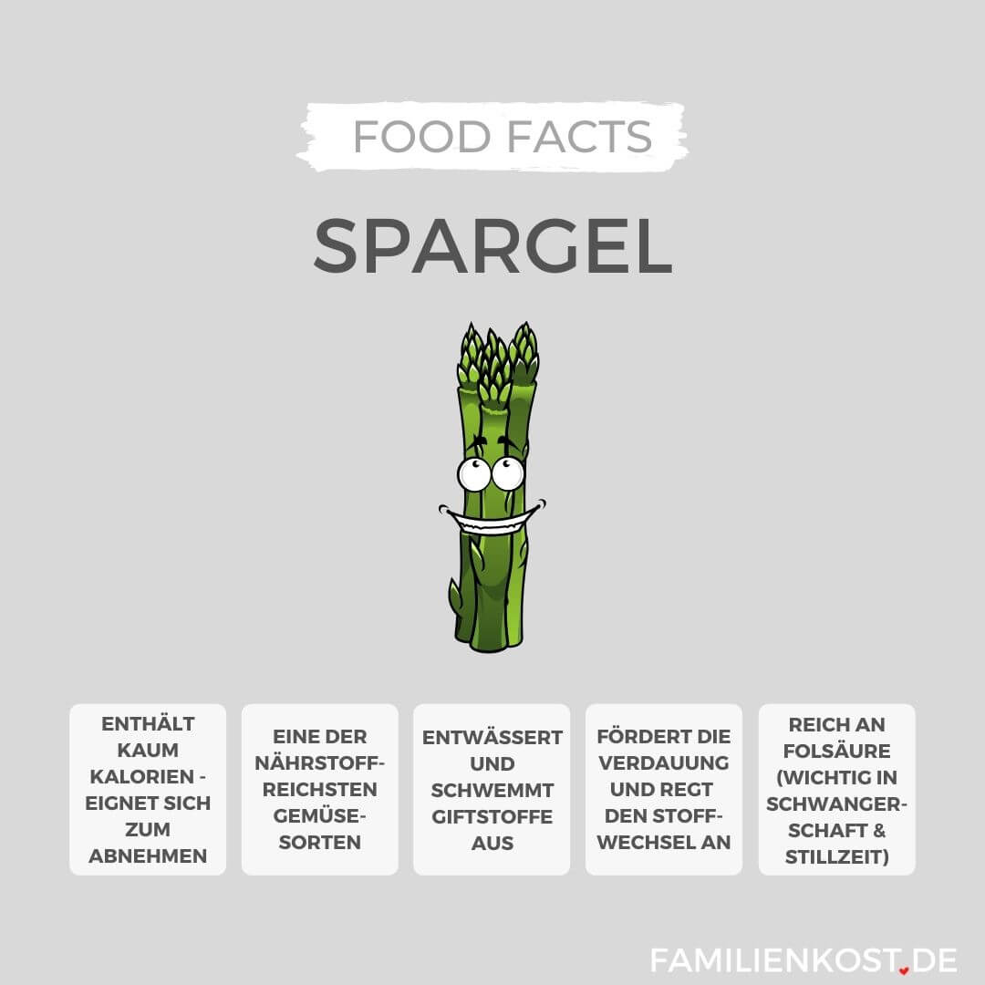 Spargel ist gesund Spargel ist gesund