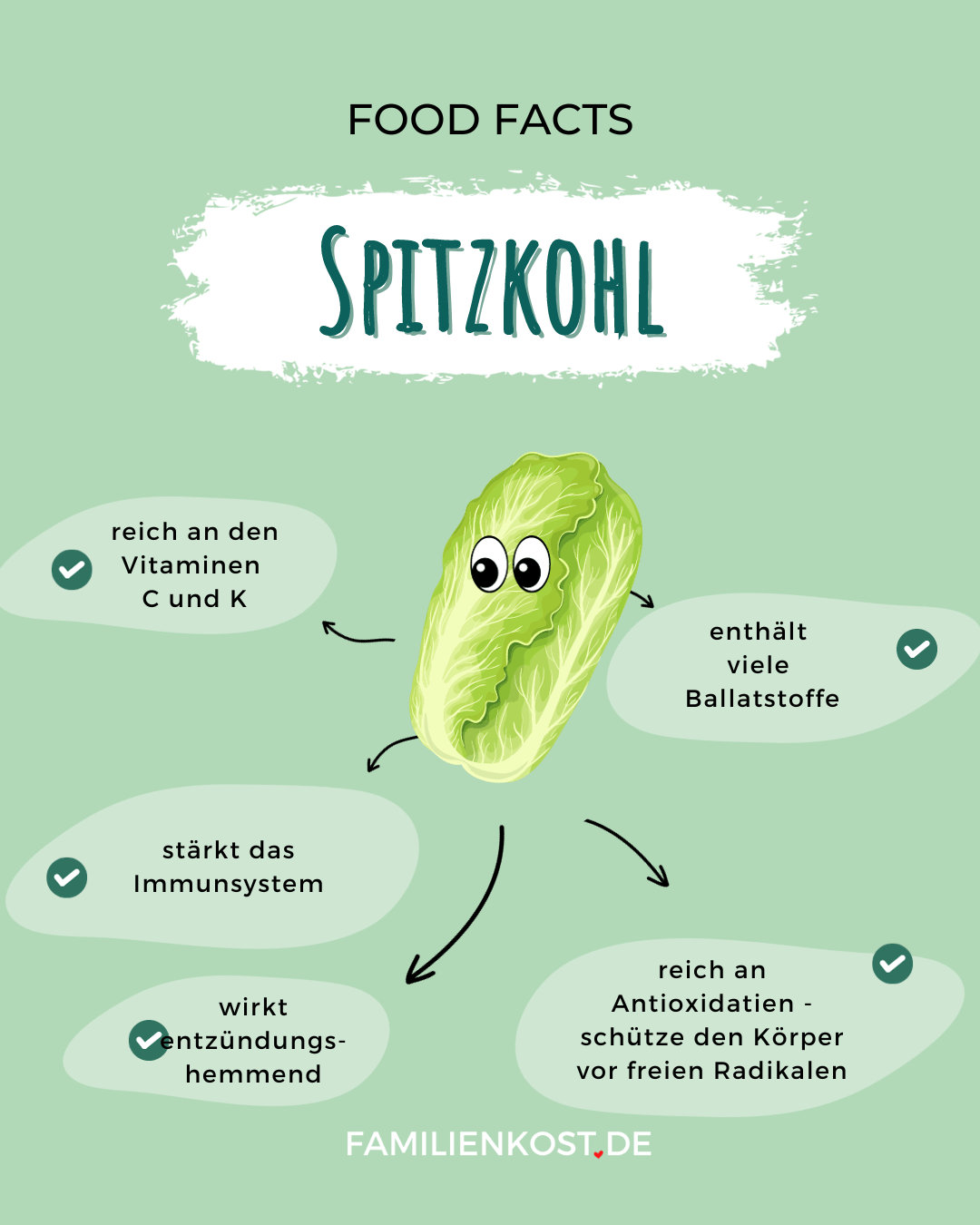 Spitzkohl gesund