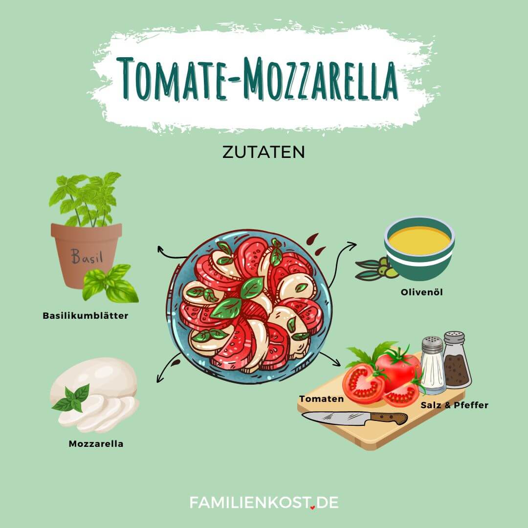 Zutaten für Tomate-Mozzarella
