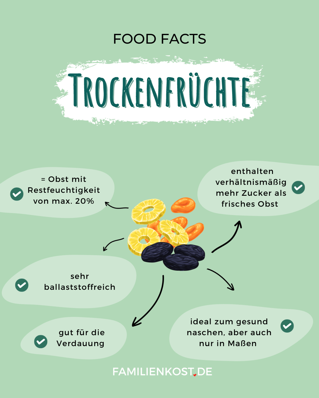 Trockenfrüchte gesund