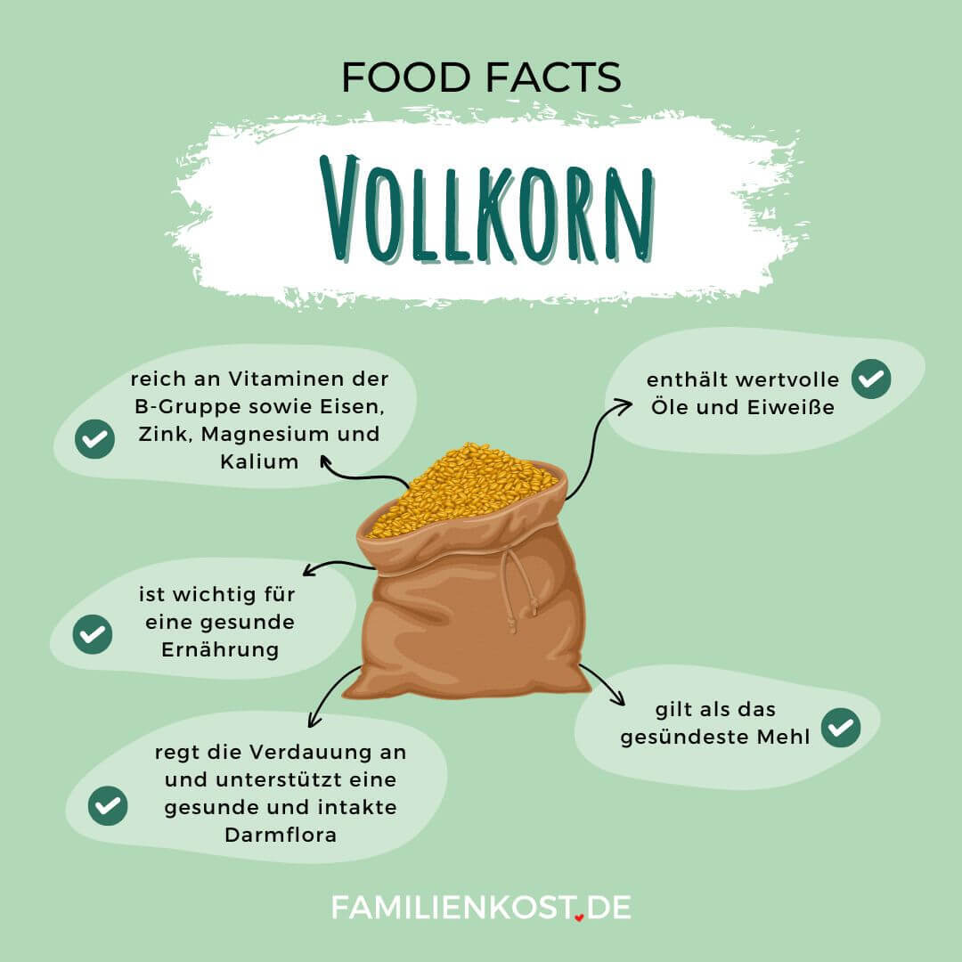 Vollkorn gesund Vollkorn gesund