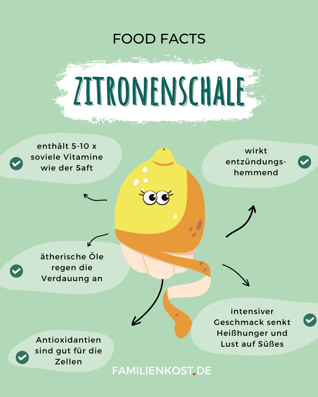 Zitronenschale