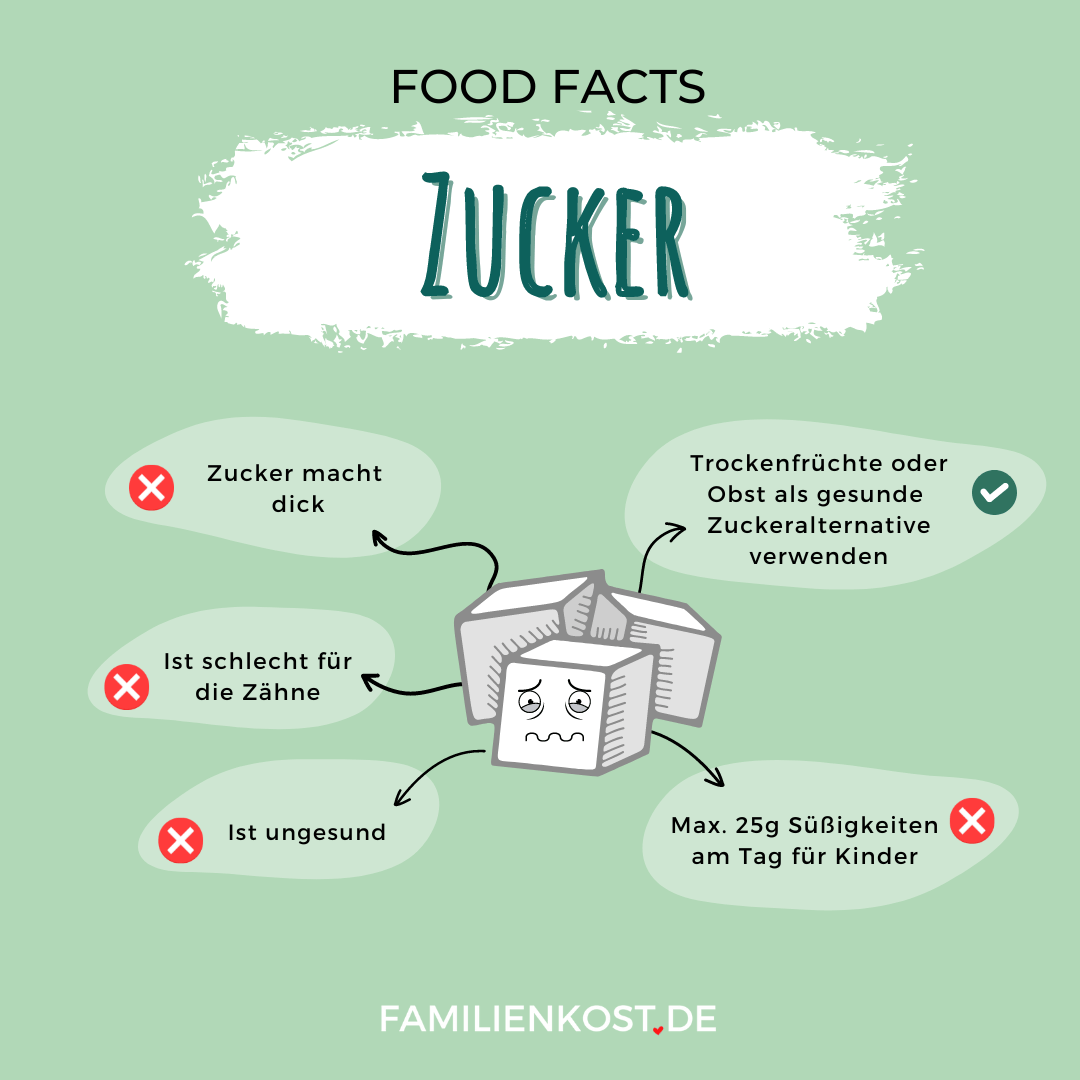 Zucker ist ungesund